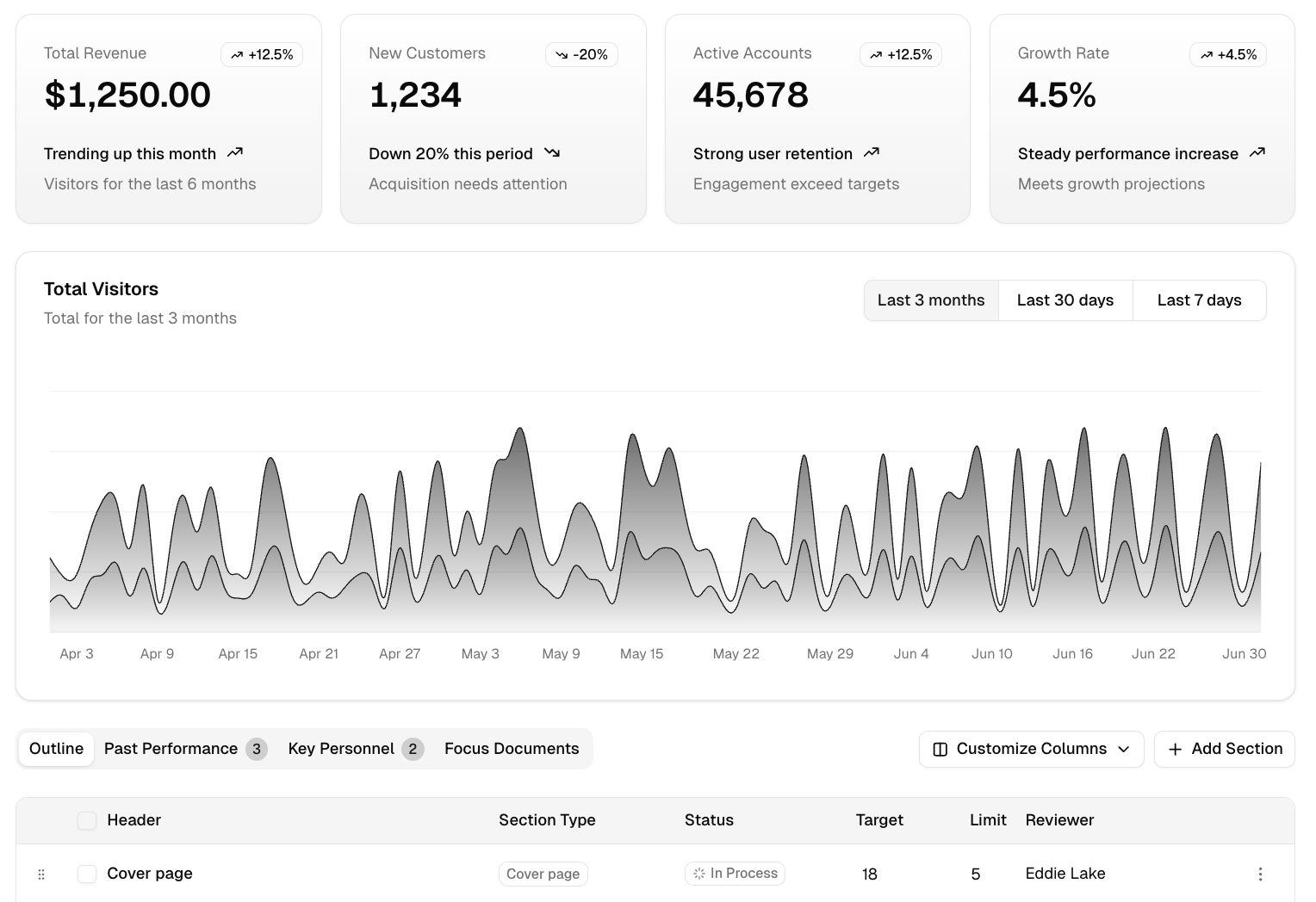 Reportly Dashboard - Reporting financier automatisé pour SaaS